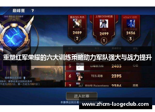 重塑红军荣耀的六大训练策略助力军队强大与战力提升