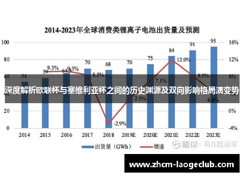 深度解析欧联杯与塞维利亚杯之间的历史渊源及双向影响格局演变势