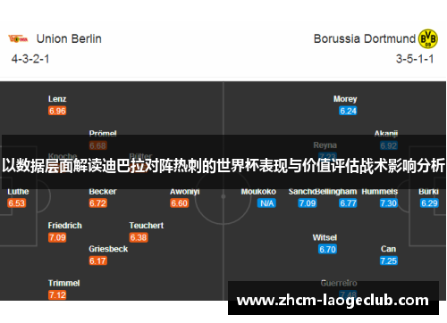 以数据层面解读迪巴拉对阵热刺的世界杯表现与价值评估战术影响分析