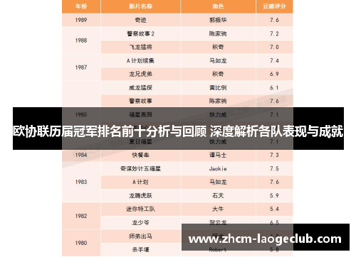 欧协联历届冠军排名前十分析与回顾 深度解析各队表现与成就